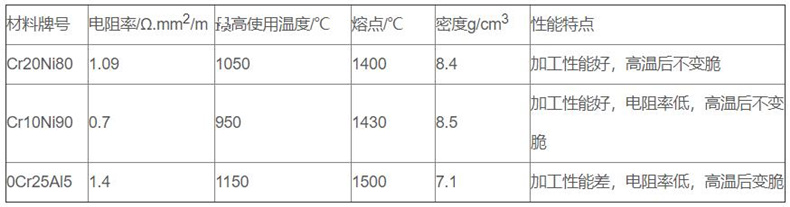 金属管状电加热器_http://www.cqxzyb.com_金属管状电加热器_第2张