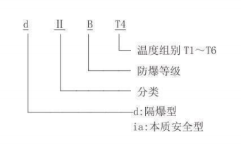 隔爆型热电偶、热电阻_http://www.qdaction.com_专用温度传感器_第2张