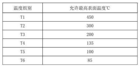 隔爆型热电偶、热电阻_http://www.qdaction.com_专用温度传感器_第4张