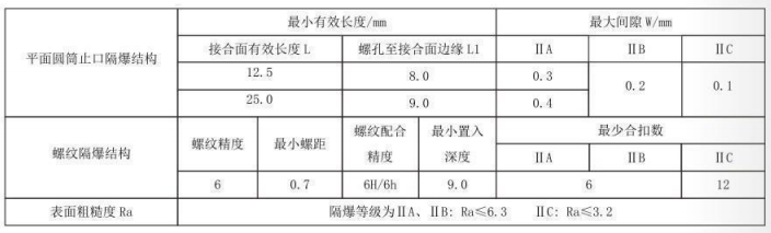 隔爆型热电偶、热电阻_http://www.qdaction.com_专用温度传感器_第5张