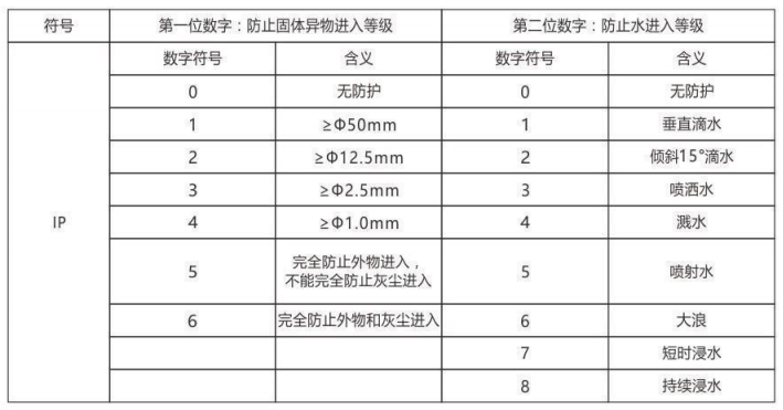隔爆型热电偶、热电阻_http://www.qdaction.com_专用温度传感器_第6张