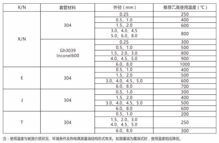 铠装热电偶/热电阻_http://www.qdaction.com_通用温度传感器_第2张