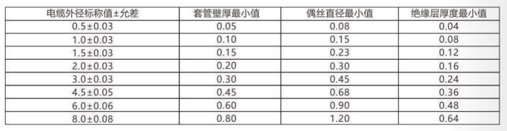 铠装热电偶/热电阻_http://www.qdaction.com_通用温度传感器_第3张