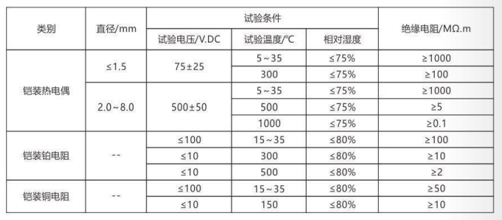 铠装热电偶/热电阻_http://www.qdaction.com_通用温度传感器_第4张